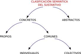 "CATEGORIAS GRAMATICALES"