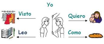 Categorias Gramaticales Lafragua2bcristhian